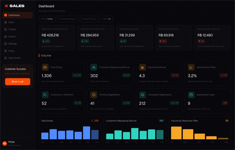 X SALES — Dashboard de gestão de reembolsos